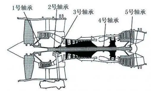航空轴承钢的生长及热处置惩罚手艺（二）-洛阳轴承