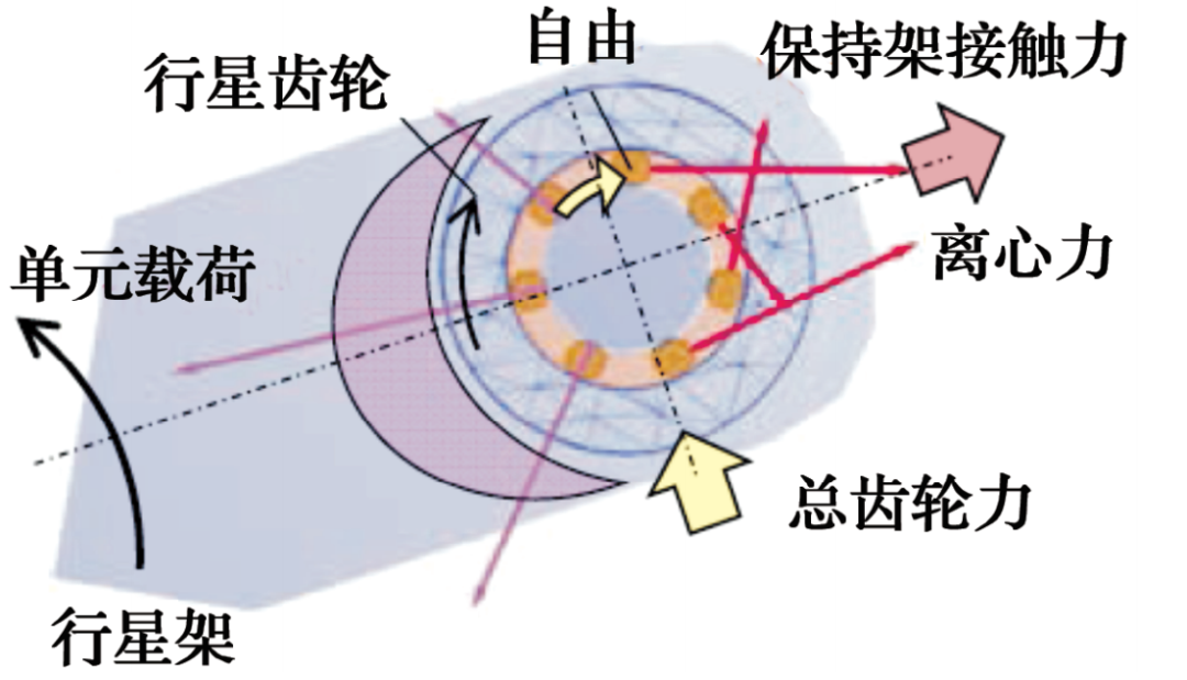 JTEKT转动轴承动力学剖析系统先容-洛阳轴承
