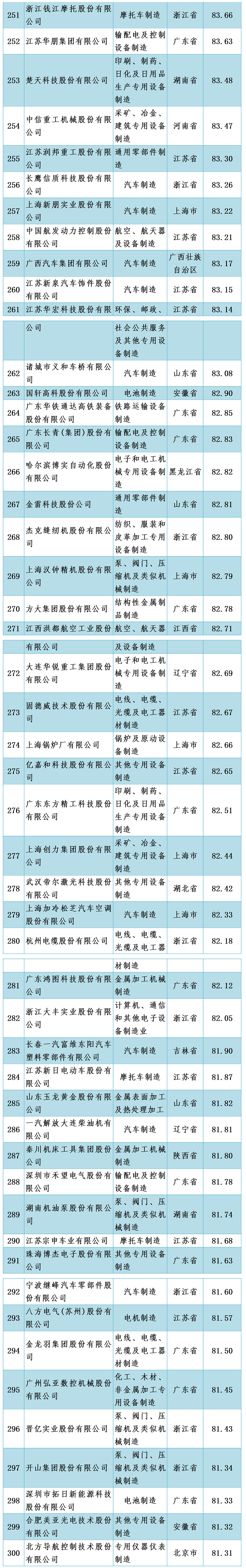 中国机械500强企业名单宣布-洛阳轴承