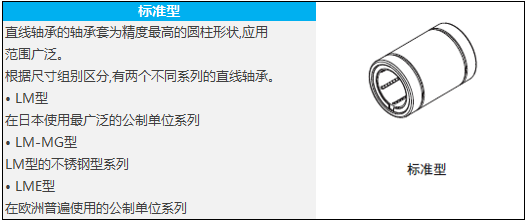 直线轴承是什么？？？-洛阳轴承