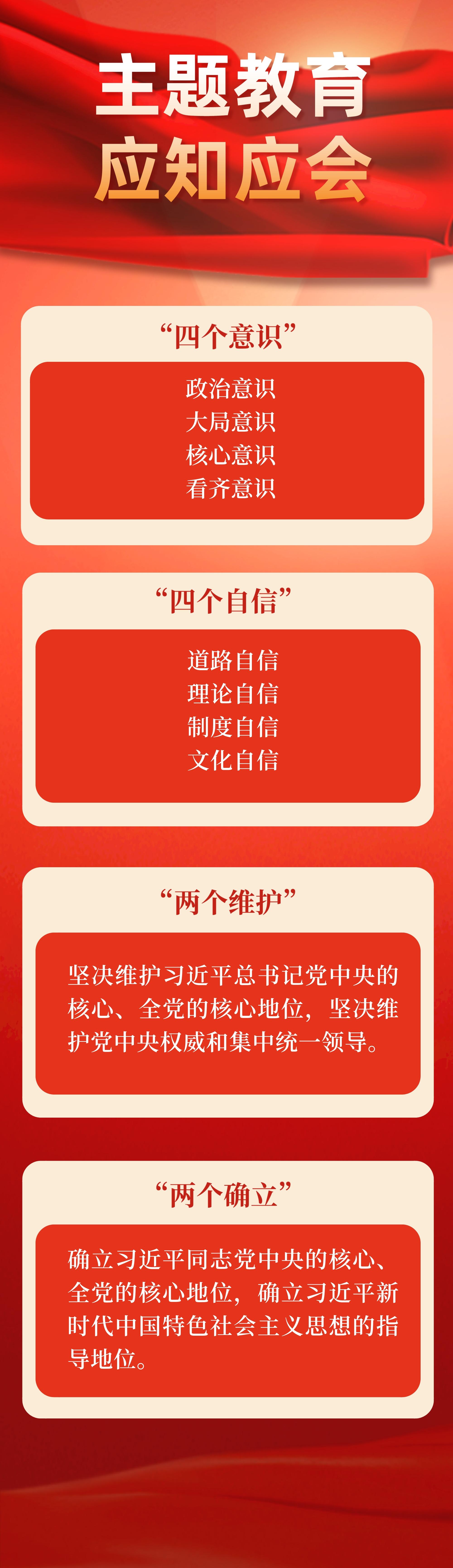 主题教育应知应会（三）-洛阳轴承