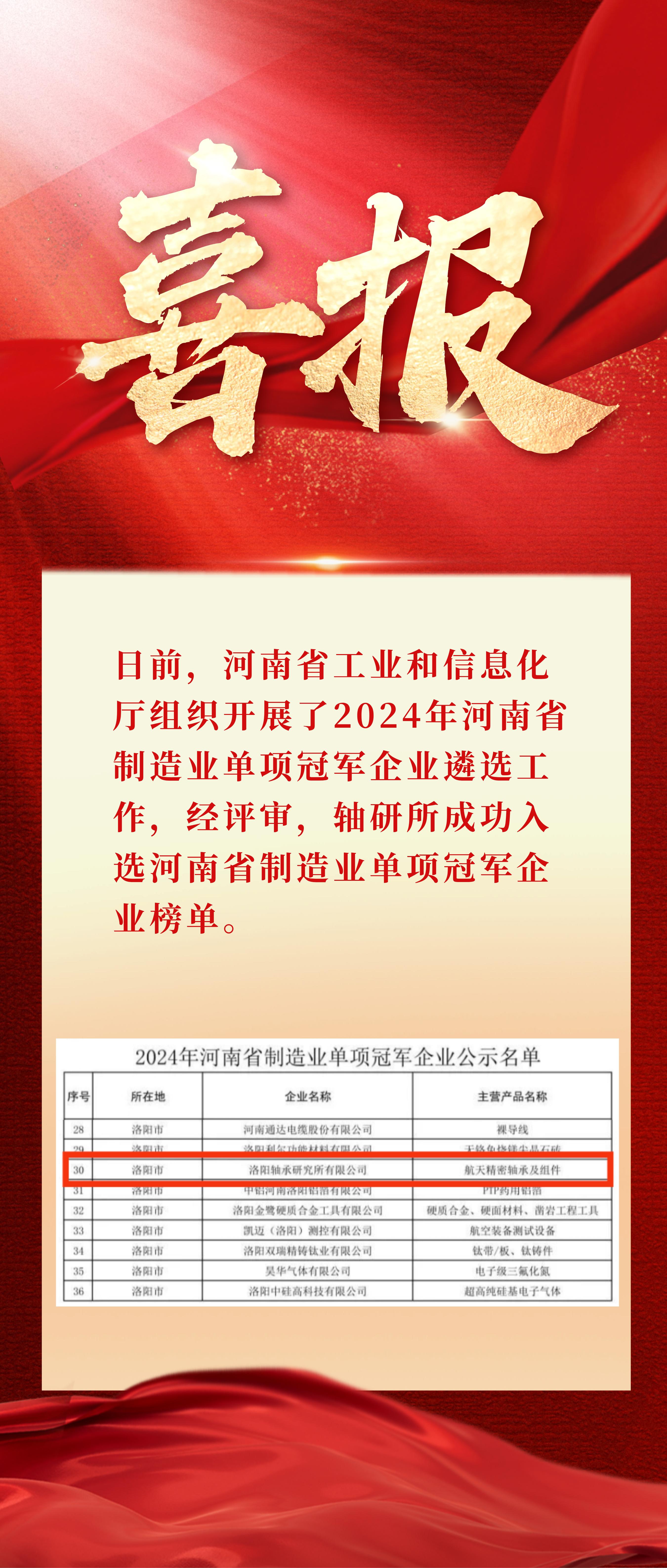 轴研所乐成入选河南省制造业单项冠军企业 -洛阳轴承